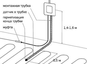 Скриншот 21-12-2024 182156